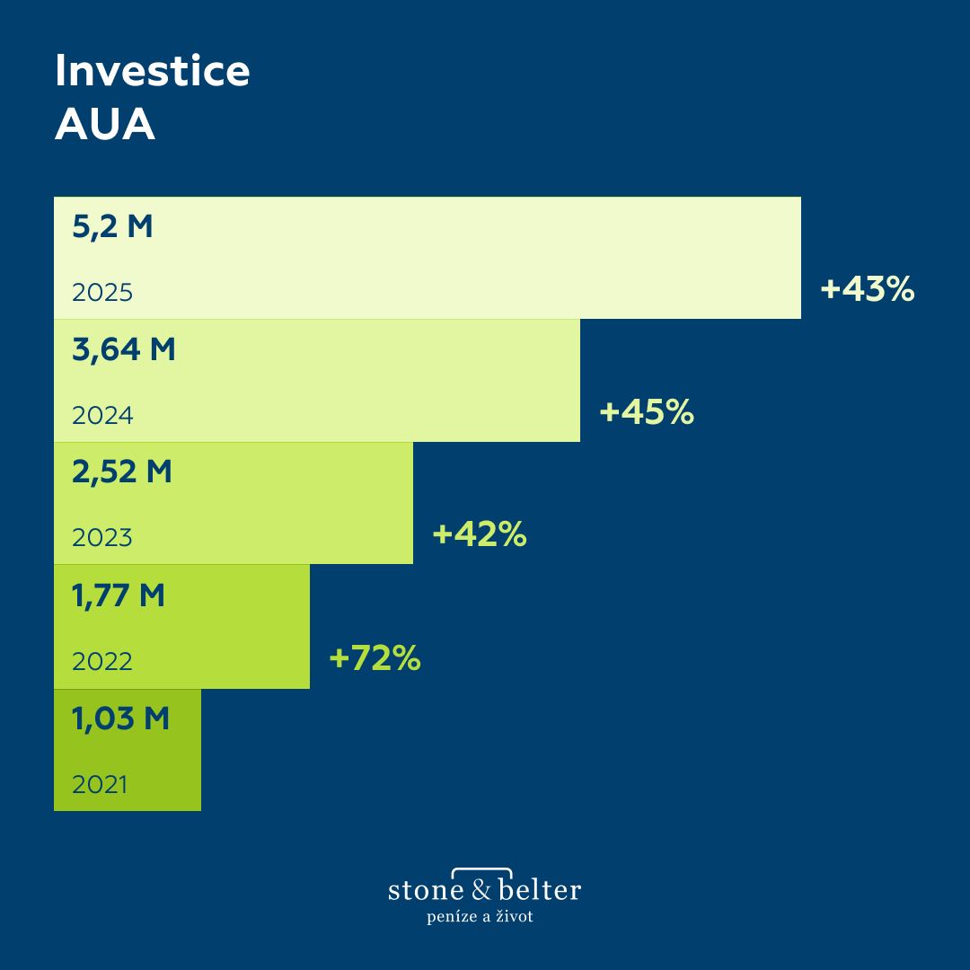 nase-cisla-unor-2026-box-s-b-4-2.png (34 KB)