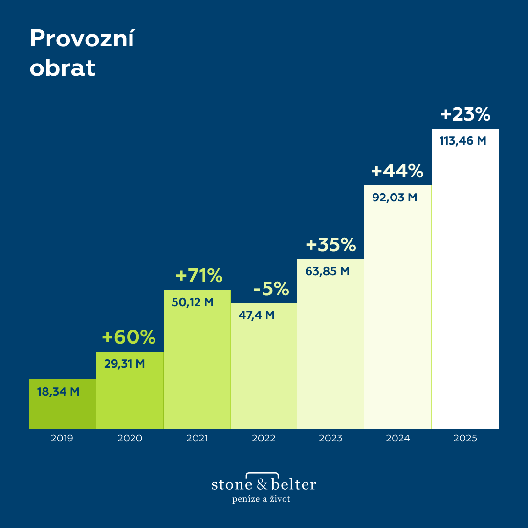 nase-cisla-unor-2026-box-s-b-6-2.png (38 KB)