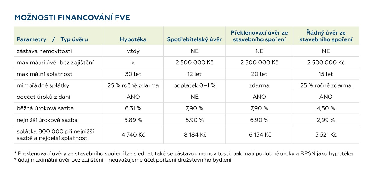 moznosti-financovani-fve.jpeg (121 KB)