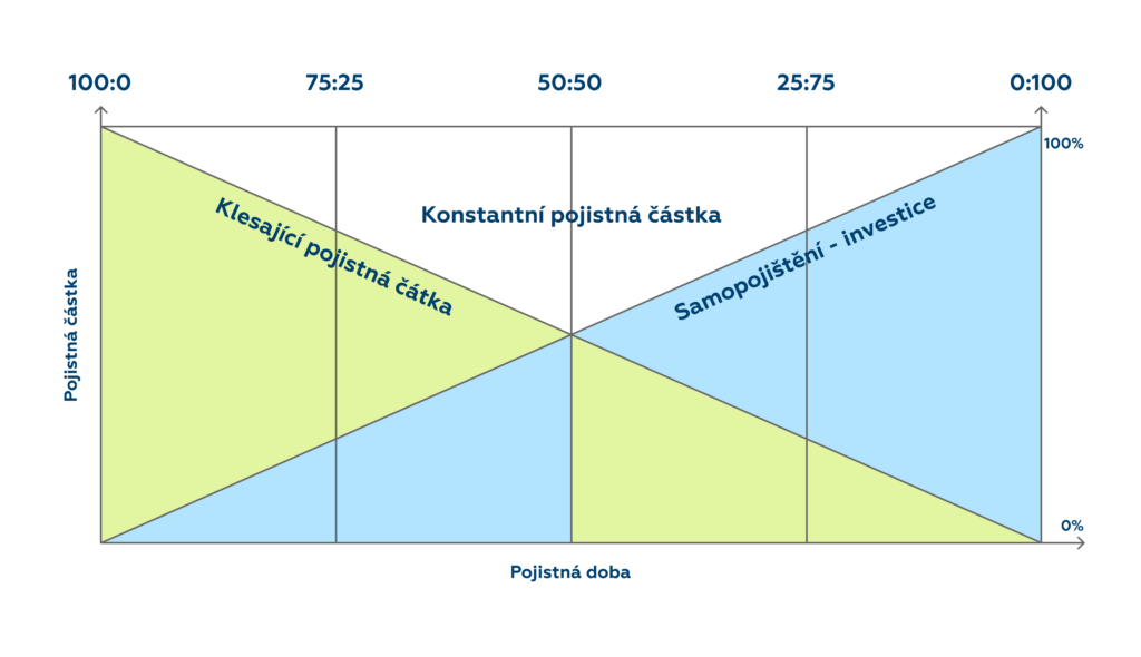 sb-pojisteni-jako-trest-final-1024x590.png (79 KB)